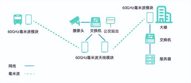 车地通信案例：新加坡公交巴士道路/盲点监控-捷豹电波