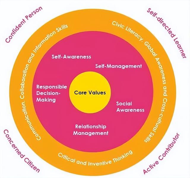 新加坡留学 | 什么是21世纪技能？新加坡给你答案