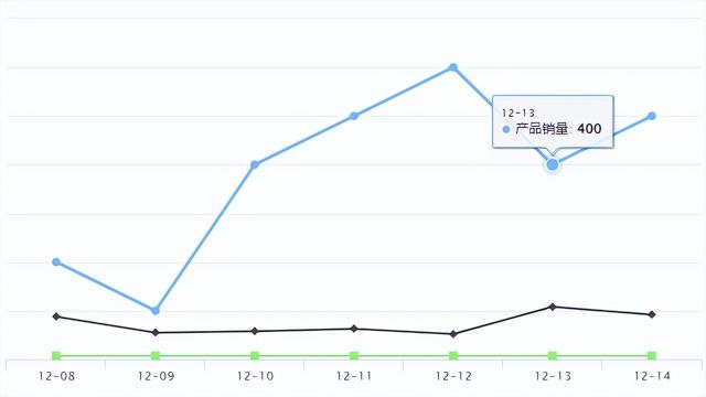 Temu新品爆品 | 2022年印尼直播电商销售额或达50亿美元