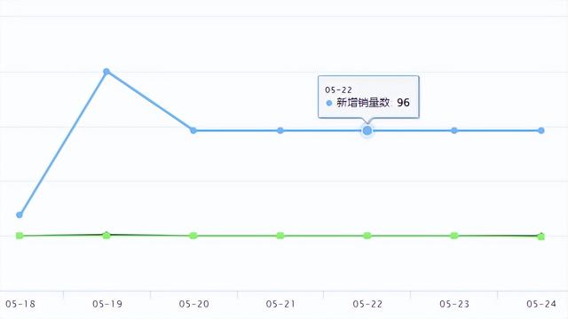 Temu新品爆品 | 2022年印尼直播电商销售额或达50亿美元