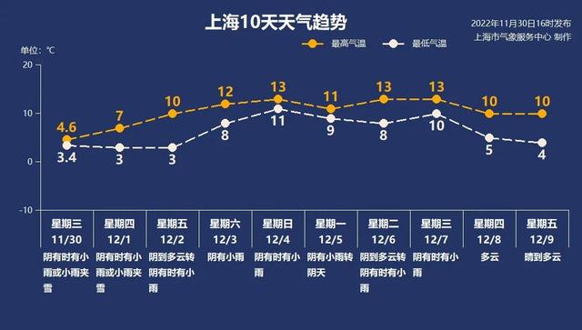 12月2日·上海要闻及抗击肺炎快报