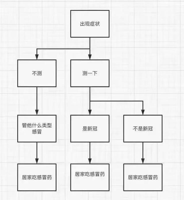 日本疫情躺平后的样子，是否值得我们借鉴