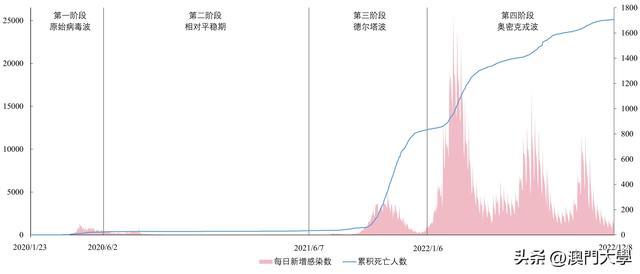 澳门大学研究团队借鉴新加坡防疫经验提出建议