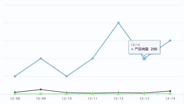 Temu新品爆品 | 2022年印尼直播电商销售额或达50亿美元