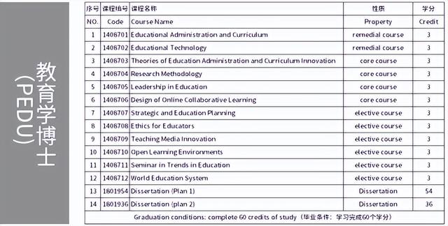 泰国西那瓦国际大学2023年招生简章