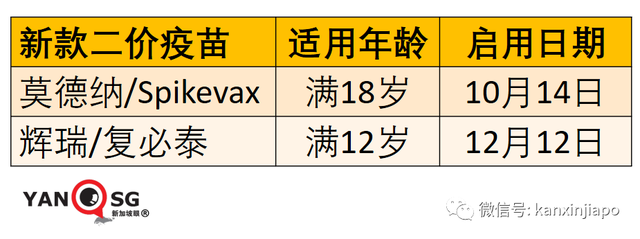 室内不强制戴口罩已满100天，新加坡开放12岁以上人员接种辉瑞新款二价疫苗