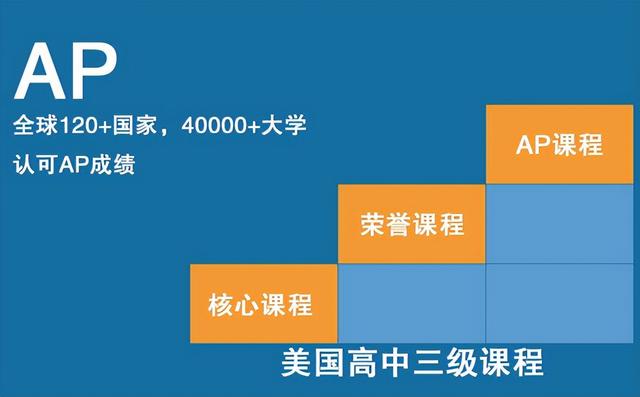 新加坡留学｜是根据学校“选”课程？还是根据课程“选”学校