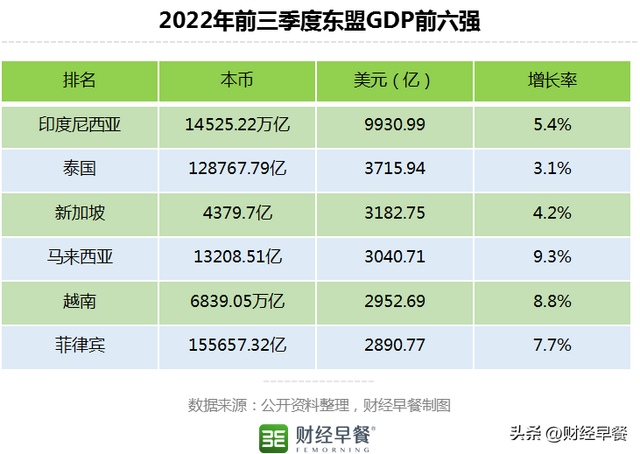 东南亚经济圈：越南行！印尼也行？