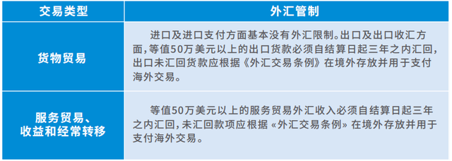 美国、韩国和新加坡外汇管理合规指引丨外向型中小企业合规（27）