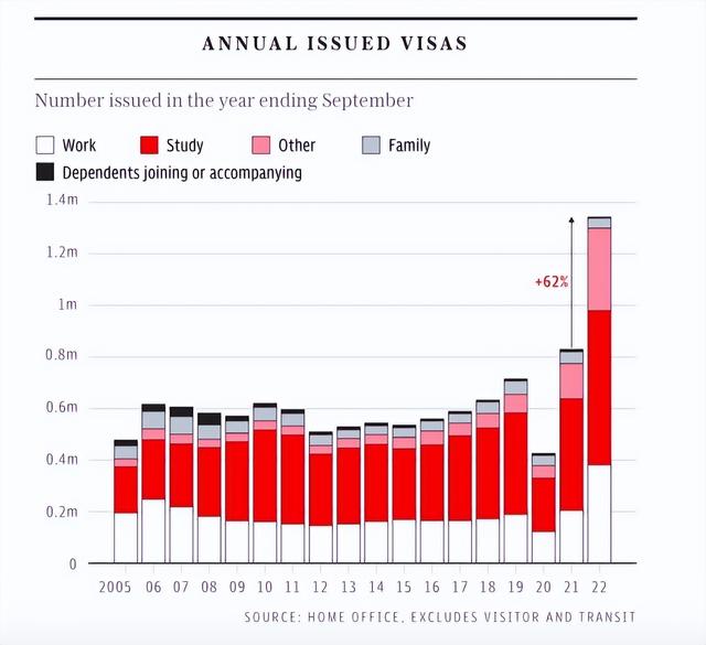 英国重新拥抱留学生，放弃限制留学生计划！