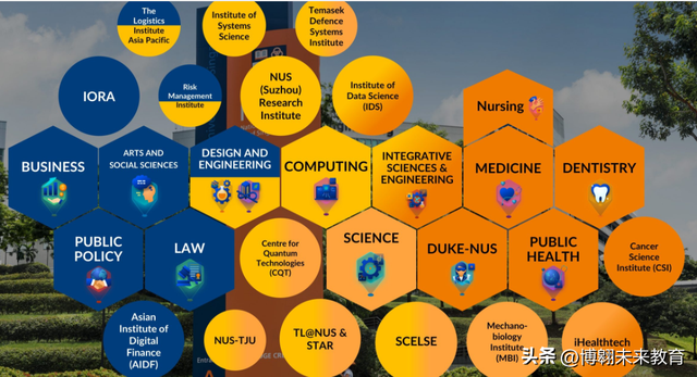 速申！新加坡国立大学16大专业开放申请