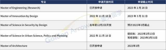 新加坡高校23fall硕士申请截止时间汇总