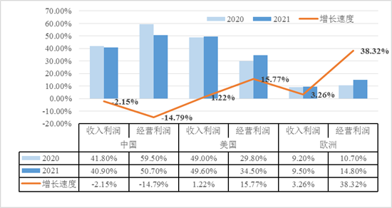 美国史密斯菲尔德公司生猪产业链分析