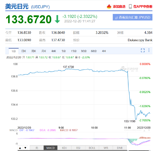 新加坡华侨银行：日本央行接下来可能考虑的选项可能是取消YCC政策，甚至退出负利率政策！