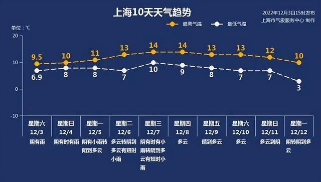 12月4日·上海要闻及抗击肺炎快报