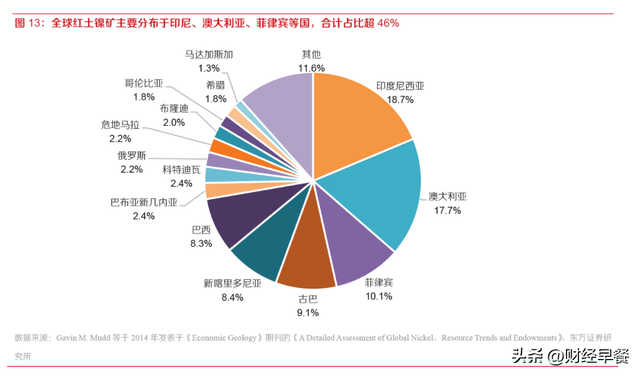 东南亚经济圈：越南行！印尼也行？