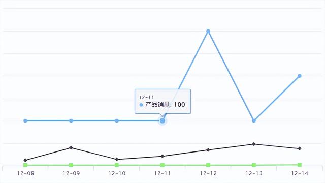 Temu新品爆品 | 2022年印尼直播电商销售额或达50亿美元