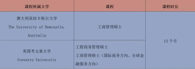 2023年春季集美大学与新加坡PSB学院联合举办本硕连读招生简章