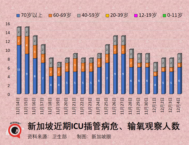 世卫发文警告高传染麻疹在多地区传播；新加坡新一波新冠疫情高峰