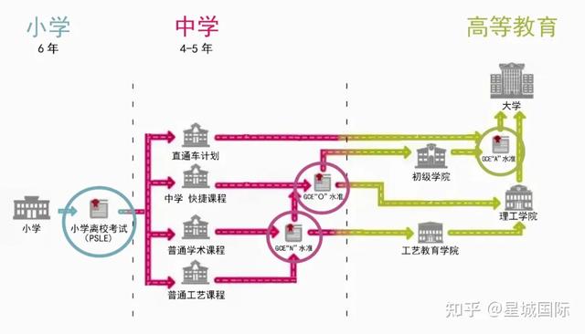 一文教你秒懂新加坡教育