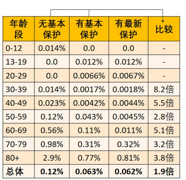 华人占多数的新加坡放开1年了，现在怎么样，死亡率有多高？