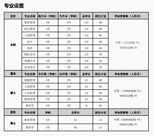 每日一校|泰国皇家师范大学