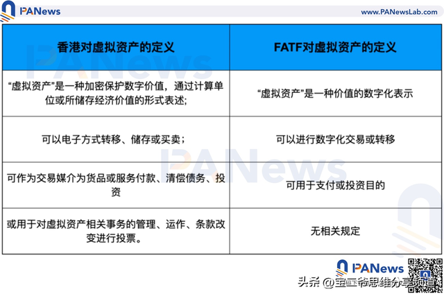 转发分享：全面比较新加坡与香港数字货币监管政策差异