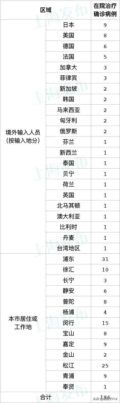 上海新增本土23+174，高风险区+27！多地明确：符合条件的密接可居家隔离