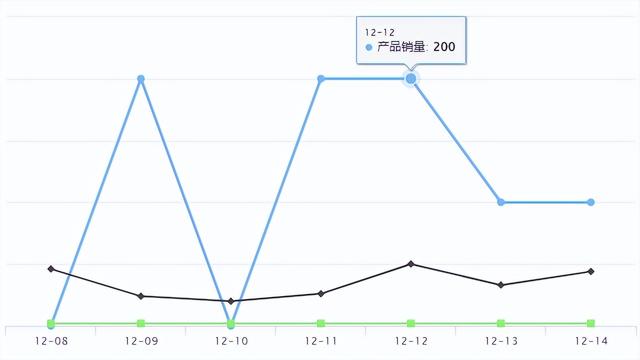 Temu新品爆品 | 2022年印尼直播电商销售额或达50亿美元