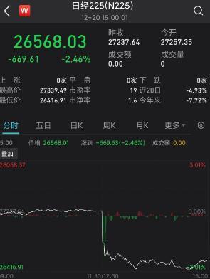 突发黑天鹅！日本惨遭股债双杀，美股期指也崩了！日本央行一动作吓坏全球股市，究竟发生了什么？
