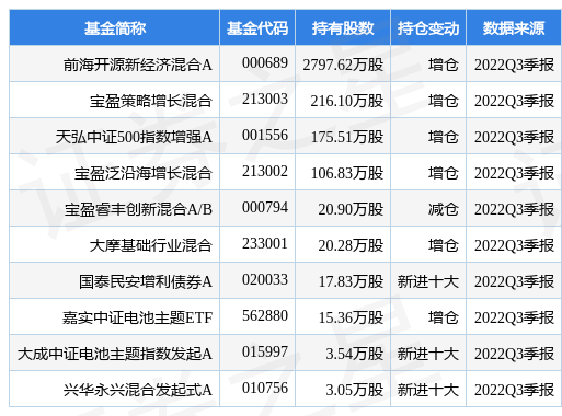 国轩高科最新公告：拟泰国设合资公司 建设动力锂离子电池Pack基地