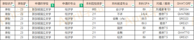 23届新加坡硕士offer汇总（20221201更新）