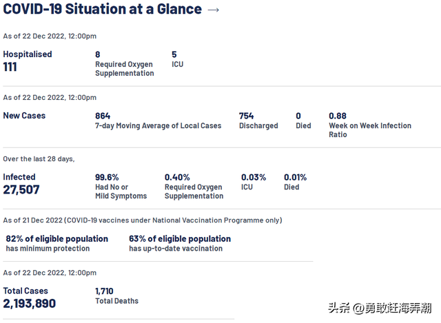 20221223 新加坡疫情最新消息