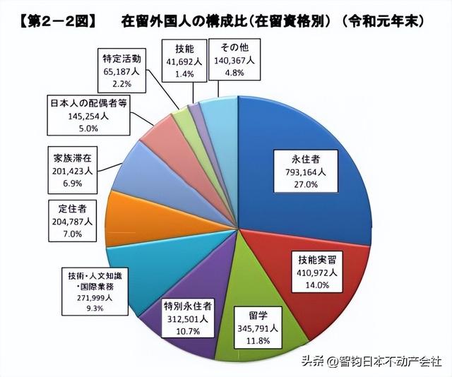 外国人在日本 到底能挣多少钱？