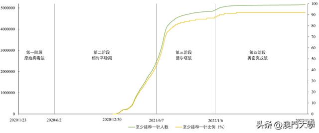 澳门大学研究团队借鉴新加坡防疫经验提出建议