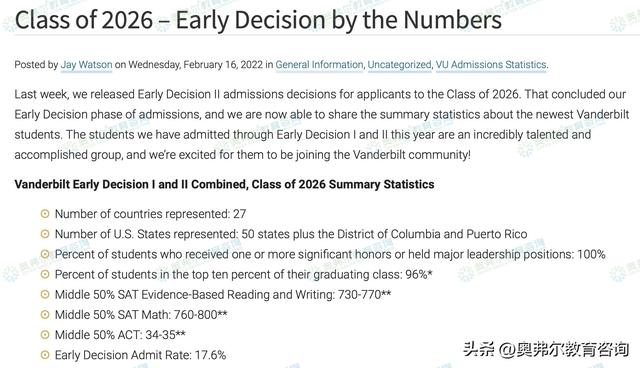 美本TOP30还有ED2的美国大学有哪些？