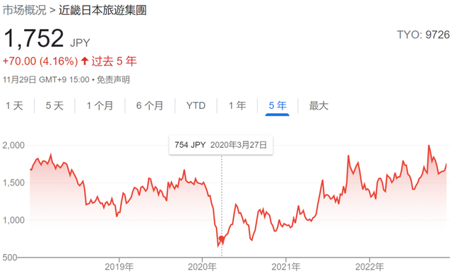 巴菲特买下日本？这波属实是赢麻了