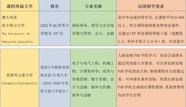 2023年春季集美大学与新加坡PSB学院联合举办本硕连读招生简章