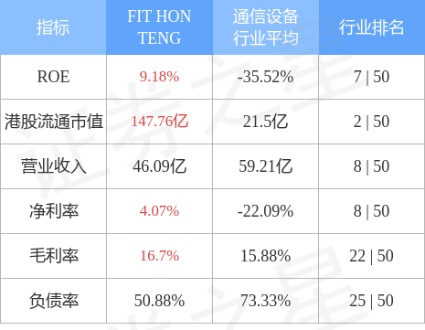 FIT HON TENG(06088.HK)两附属拟1441.53万美元合计出售新加坡合营公司51%股权