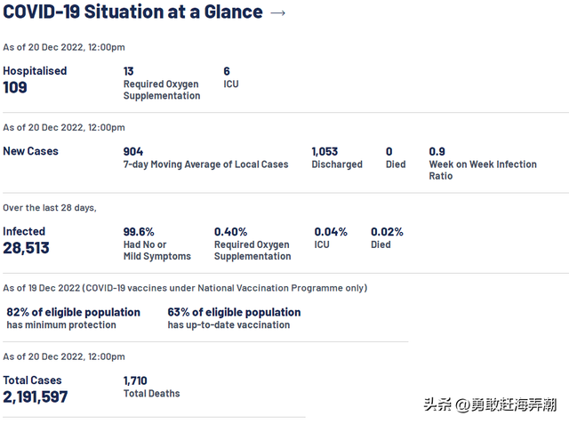 20221221 新加坡疫情最新消息
