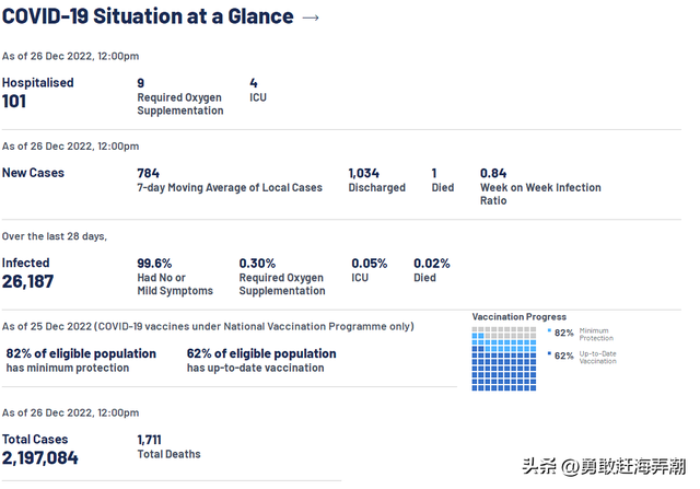 20221227 新加坡疫情最新消息