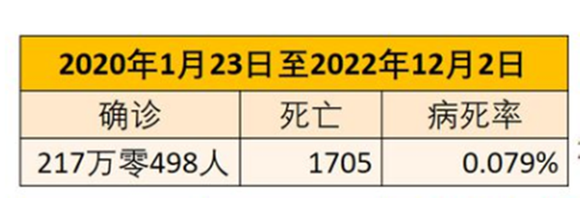 华人占多数的新加坡放开1年了，现在怎么样，死亡率有多高？