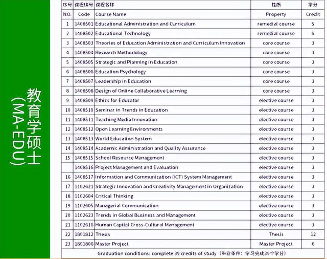 泰国西那瓦国际大学2023年招生简章