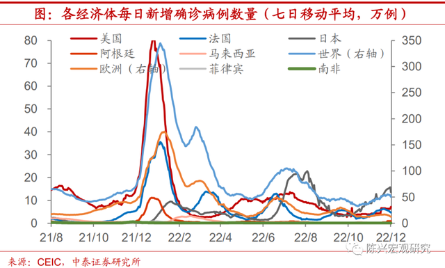 海外 | 美国各州超四成经济回落【中泰宏观•陈兴团队】