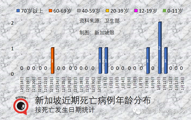 美疾控中心称二价疫苗或引起脑中风！新加坡回应其证据不足