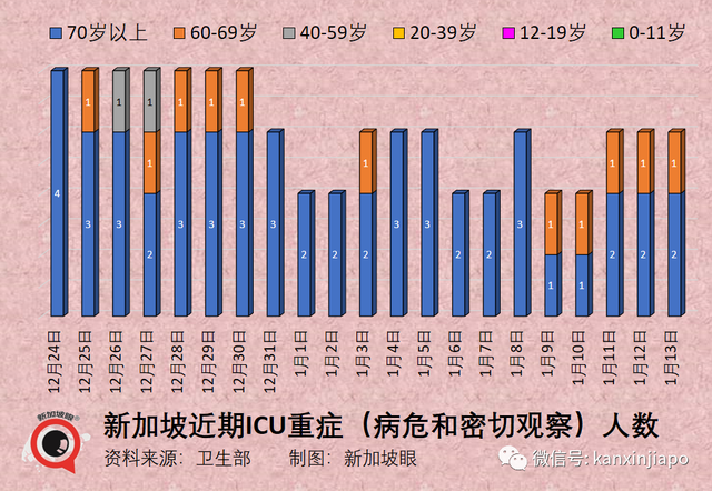 辉瑞疫苗严重反应，新加坡护士被迫下岗；专家：灭活同源加强免疫必须结束