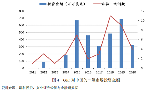 好书连载 | “巨无霸”外资如何投资中国？新加坡政府投资公司