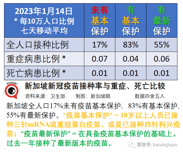 美疾控中心称二价疫苗或引起脑中风！新加坡回应其证据不足