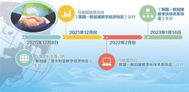 新加坡积极推进DEPA进程