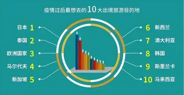 疫情结束，中国游客最想去的是日本？2023年东京必买伴手礼奉上！